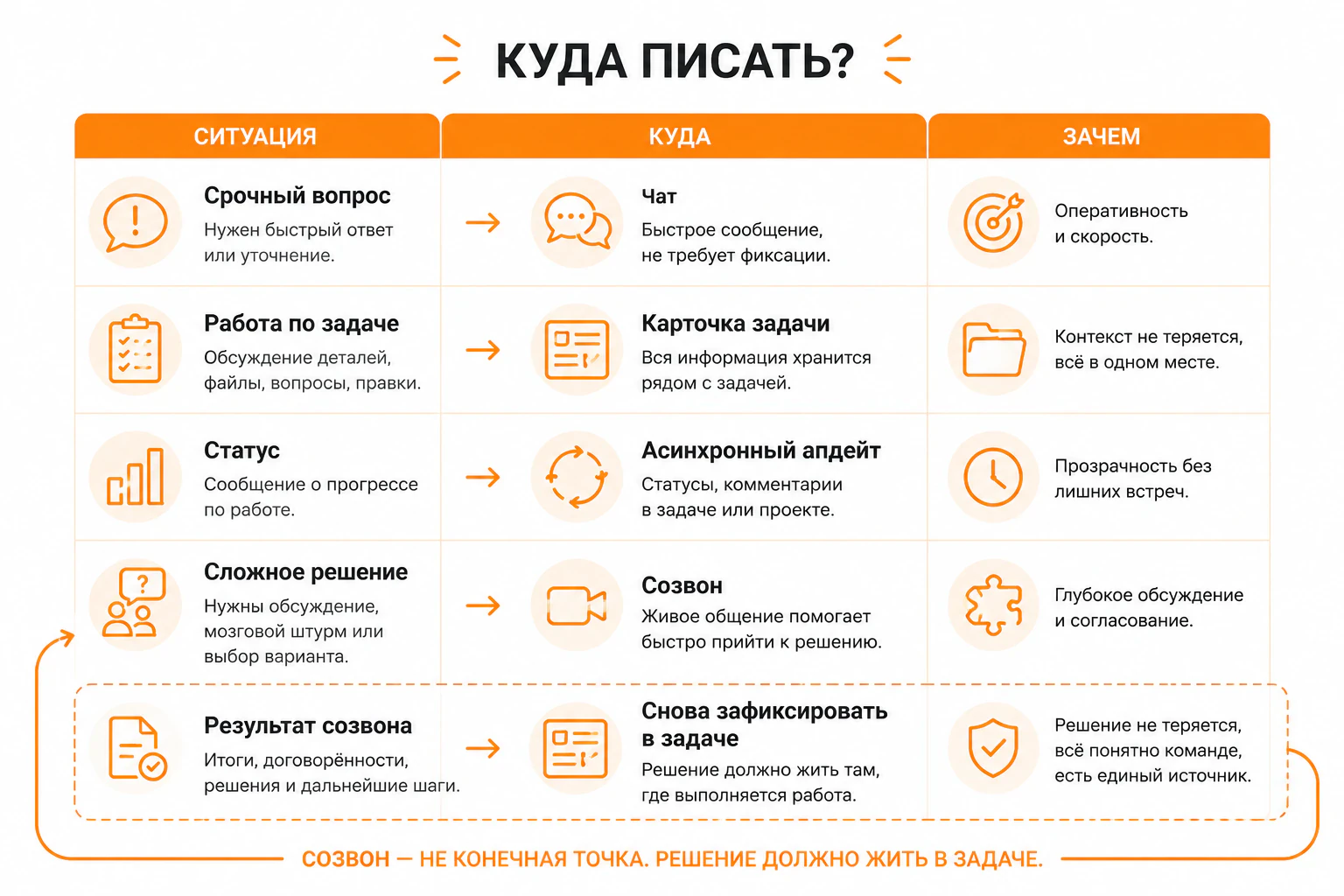 Куда писать задачи